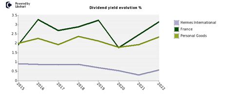 buy hermes stock|hermes finance dividend history.